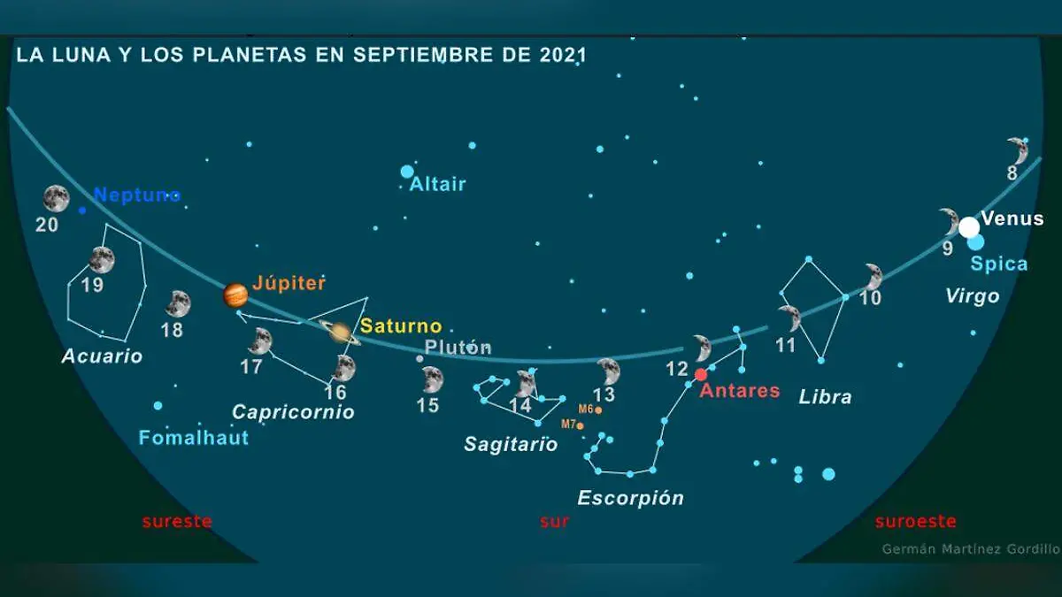 recorrido planetario